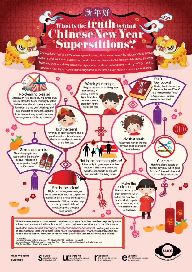 Top 10 Chinese New Year Traditional Do's &amp; Don'ts In Singapore